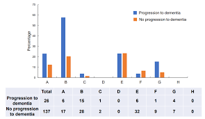 The group of rapid decliners had lower scores on total moca score, clock drawing. Jcm Free Full Text Association Of The Qualitative Clock Drawing Test With Progression To Dementia In Non Demented Older Adults