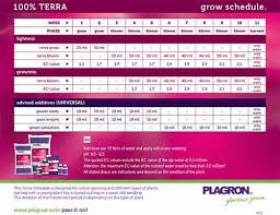 Plagron Top Grow Box Terra 100 Growing In Soil