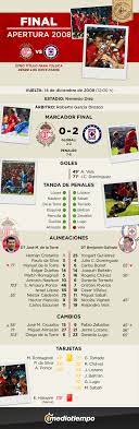 Las mejores acciones del partido las. Toluca Vs Cruz Azul Final Apertura 2008 Los Diablos Se Consagraron Mediotiempo