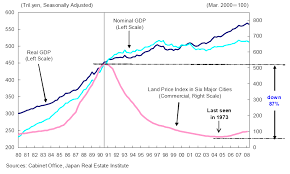 U S Housing Market Crash How Far To The Bottom The