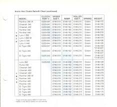 31 Explanatory Arctic Cat Clutch Weight Chart