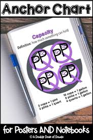 Capacity Anchor Chart For Interactive Notebooks And Posters