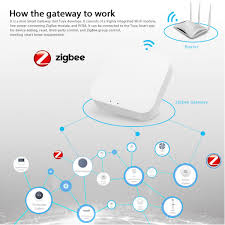 I purchased a few smart switches that are tuya compatible, although not branded as such. Tuya Zigbee Smart Gateway Hub Smart Kaufland De
