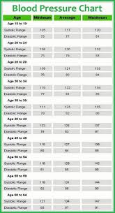 High Blood Pressure Nursing Tips Medical Blood Pressure