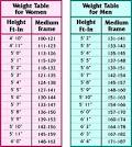 Human Body Statistics Statistic Brain