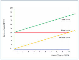 Step costs typically only occur when a company expands or meets its production capacity. Calculating Breakeven Output Chart Method Business Tutor2u