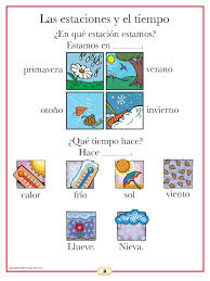 A buscar sílabas para repasar las sílabas simples para preescolar y primer grado de primaria. Spanish Weather Poster Spanish Weather Learning Spanish Spanish Lessons For Kids