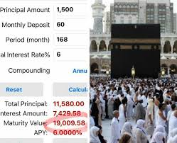 Kini anda boleh semak baki tabung haji secaa online dengan menggunakan perkhidmatan atas talian jadi lepas ni, anda tak perlu lagi untuk beratur lama menunggu giliran di kaunter tabung haji. Simpan Rm2 Sehari Bila Tiba Giliran Tunai Haji Duit Tabungan Cukup Malah Berlebih Lelaki Ni Kongsi Tipnya Keluarga