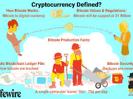 Bitcoin (₿) is a cryptocurrency invented in 2008 by an unknown person or group of people using the name satoshi nakamoto. What Are Bitcoins And How Do Bitcoins Work