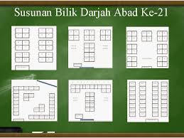 4 suasana atau iklim bilik darjah dapat merangsang murid untuk bersaing. Kps 3014 Group T Kumpulan 3 Nama No