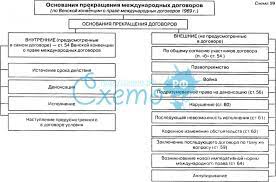В переводе с английского глагол «denounce». Denonsaciya Mezhdunarodnogo Dogovora Eto
