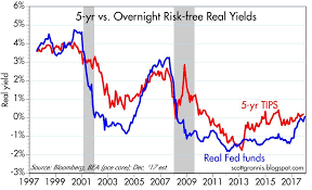 The Yield Curve Is Not A Red Flag Seeking Alpha