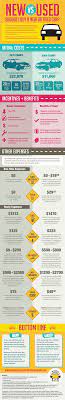 As a very general rule of thumb, a car is usually reliable up to 5 years providing it has been maintained. Should I Buy A New Or Used Car Infographic