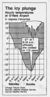 Everything you need to be ready to step out prepared. It S No Longer Freezing In Chicago Here S How Our Recent Cold Stretch Compares With The City S Coldest Deep Freezes On Record Chicago Tribune