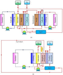 All this time it was owned by hostmaster domainfactory, it was hosted by domainfactory, mittwald cm service gmbh und co.kg and reture.dspro has the lowest google pagerank. Recent Developments In Bifunctional Air Electrodes For Unitized Regenerative Proton Exchange Membrane Fuel Cells A Review Sciencedirect