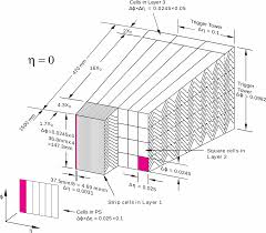 Electrons from ionization ● trigger: Http People Na Infn It Elly Tesiatlas Seminariatlas Detector Iengoatlascalo Pdf