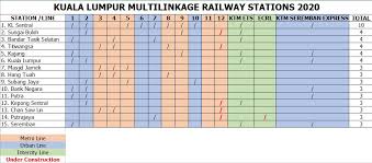 Jadual keretapi ets seremban ke butterworth penang sentral. Kuala Lumpur Public Transport Page 2 Skyscraperpage Forum