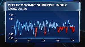 Special Chart Suggests The Market Is Starting A Hot Streak