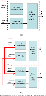 Kalman Filter Semantic Scholar