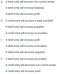 A customer's credit line depends on their. Chapter 22 Multiple Choice Questions
