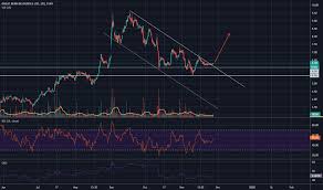 gbr stock price and chart tsxv gbr tradingview