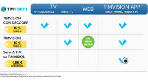 • film in prima visione, serie tv in anteprima esclusiva. Timvision Lo Streaming In Italia Tra App E Decoder Softonic