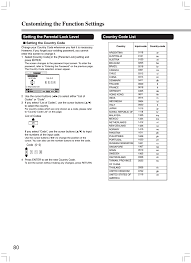 The malaysia country code 60 will allow you to call malaysia from another country. Customizing The Function Settings Country Code List Setting The Parental Lock Level Onkyo Dr L50 User Manual Page 80 88 Original Mode