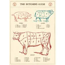 Butchers Guide Beef Cuts Vintage Style Poster