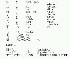 Explore numbers and how to count in japanese. Numbers In Japanese Learn Japanese Words Japanese Words Learn Japanese