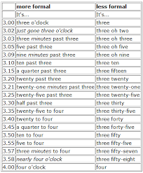 Jarak dan waktu bahasa inggris. Teknik Bertanya Dan Menjawab Waktu Dalam Bahasa Inggris