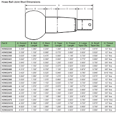 Howe Race Car Ball Joints Capital Motorsports