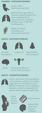 Can smoking pot cause lung cancer? Secondhand Tobacco Atlas