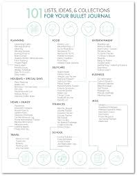 Everything You Need For Bullet Journaling It S Easier Than You Think Bullet Journal Work Daily Bullet Journal Bullet Journal Beginning