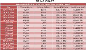 Gas Line Sizing Chart For Pool Heater Best Picture Of