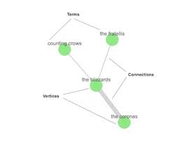 Graphing Connections In Your Data Kibana Guide 6 8 Elastic