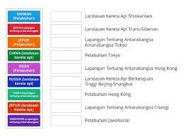 Sistem kami menemukan 25 jawaban utk pertanyaan tts jaringan jalan kereta api bawah tanah. Bab 8 Tp1 Menamakan Salah Satu Jaringan Landasan Kereta Api Lapangan Terbang Antarabangsa Dan Pelabuhan Utama Di Asia Egyezes