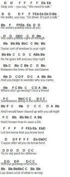 How To Save A Life Piano Notes In Letters Google Search Flute Sheet Music Music Letters Piano Music
