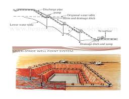 Each construction site is unique and requires a thoughtful approach, depending. Gulf Boring