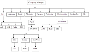 customer satisfaction assessment of footwear industry