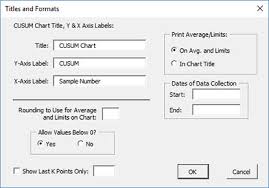 Cusum Chart Help Bpi Consulting