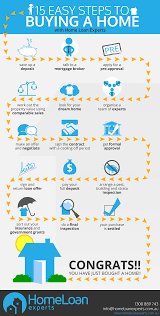 15 Easy Steps To Buying A Home Buying First Home Home Buying Checklist Home Buying Process