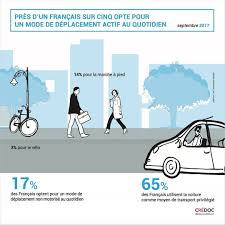 Les Orpimentes Design Sur Instagram Saluons Les 17 De Bons Eleves Qui Bougent Extrait D Infographie Pour Le Communication Visuelle Instagram Mise En Page