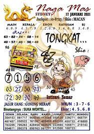 Forum Kode Syair Sydney 17 Januari 2021 Di 2021 Sydney