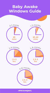 We did not find results for: Newborn And Baby Nap Routines By Month Age