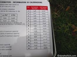 To ensure that the proper torque is. Giustaforza Torque Wrenches Slowtwitch Com