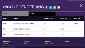 Ahmad faizal azumu estimated net worth, biography, age, height, dating, relationship records, salary, income, cars, lifestyles & many more details have been updated below. Biodata Ahmad Faizal Dato Azumu Steemit