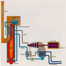 Powering A Generation Generating Electricity
