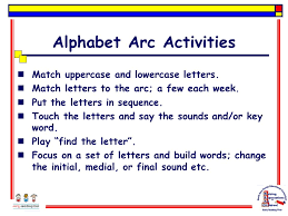 Learning the alphabet is important to a pupil with literacy difficulties,. The Alphabet And Beyond Jael Penn Burnett Elementary Ppt Download