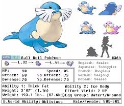 what does spheal evolve into fitness with chow town buffet