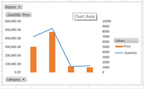 How To Change A Pivot Chart